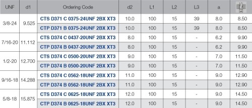 STROJNÍ ZÁVITNÍKY PRŮCHOZÍ S LAMAČEM HSSE-PM "UNF 60°" DIN371/374 - 2BX vícevrstvý vysoce výkonnostní povlak