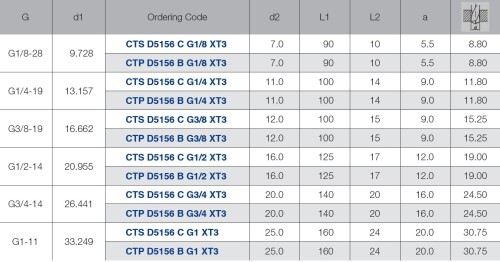 STROJNÍ ZÁVITNÍKY PRŮCHOZÍ S LAMAČEM HSSE-PM "WHITWORTH 55°" DIN5156 - vícevrstvý vysoce výkonnostní povlak