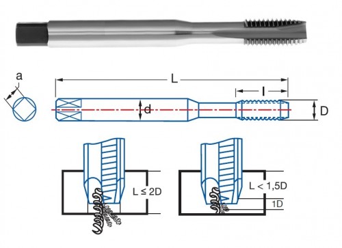 STROJNÍ ZÁVITNÍKY PRŮCHOZÍ S LAMAČEM HSSE 5%Co "METRICKÉ" DIN371 - 6H