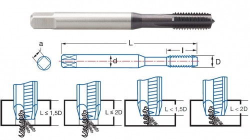 STROJNÍ ZÁVITNÍKY PRŮCHOZÍ S LAMAČEM HSSE 5%Co+TICN "METRICKÉ" DIN371 - 6HX NA LITINU