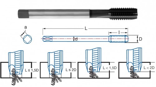 STROJNÍ ZÁVITNÍKY PRŮCHOZÍ S LAMAČEM HSSE 5%Co+TICN "METRICKÉ" DIN376 - 6HX NA LITINU