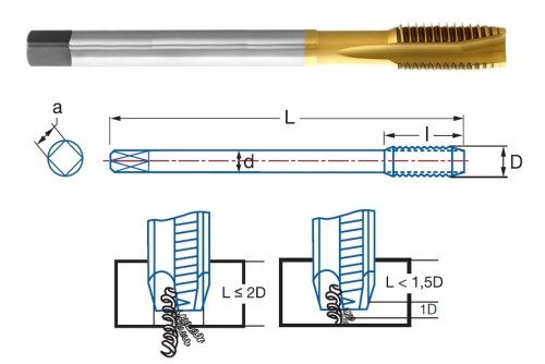 STROJNÍ ZÁVITNÍKY PRŮCHOZÍ S LAMAČEM HSSE 5%Co+TIN "METRICKÉ" + "MF" JEMNÉ STOUPÁNÍ DIN376 - 6H NA NEREZ