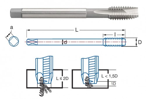 STROJNÍ ZÁVITNÍKY PRŮCHOZÍ S LAMAČEM HSSE 5%Co "UNC 60°" DIN376 - 2B