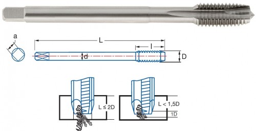 STROJNÍ ZÁVITNÍKY PRŮCHOZÍ S LAMAČEM HSSE 5%Co "UNF-SAE 60°" DIN374 - 2B