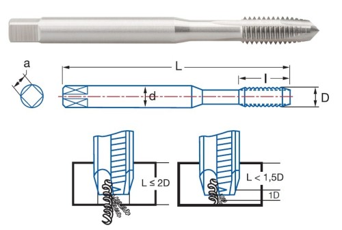 STROJNÍ ZÁVITNÍKY PRŮCHOZÍ S LAMAČEM HSSE 5%Co "WHITWORTH 55°" DIN371