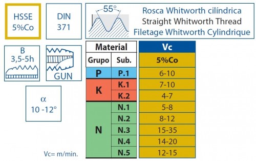 STROJNÍ ZÁVITNÍKY PRŮCHOZÍ S LAMAČEM HSSE 5%Co "WHITWORTH 55°" DIN371