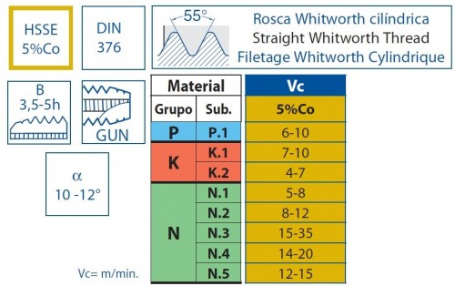 STROJNÍ ZÁVITNÍKY PRŮCHOZÍ S LAMAČEM HSSE 5%Co "WHITWORTH 55°" DIN376