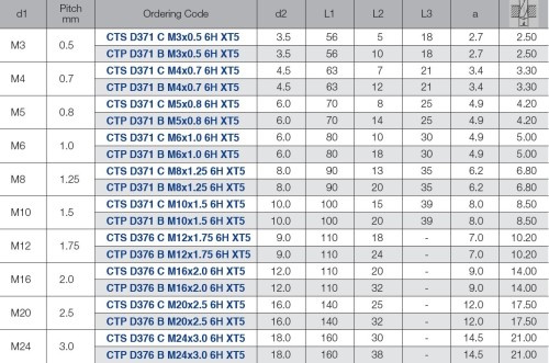STROJNÍ ZÁVITNÍKY PRŮCHOZÍ S LAMAČEM HSSE "METRICKÉ" DIN371/376 - 6H VÍCEVRSTVÝ POVLAK
