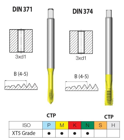 STROJNÍ ZÁVITNÍKY PRŮCHOZÍ S LAMAČEM HSSE "MF" JEMNÉ STOUPÁNÍ DIN371/374 - 6H VÍCEVRSTVÝ POVLAK