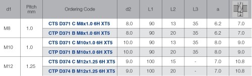 STROJNÍ ZÁVITNÍKY PRŮCHOZÍ S LAMAČEM HSSE "MF" JEMNÉ STOUPÁNÍ DIN371/374 - 6H VÍCEVRSTVÝ POVLAK