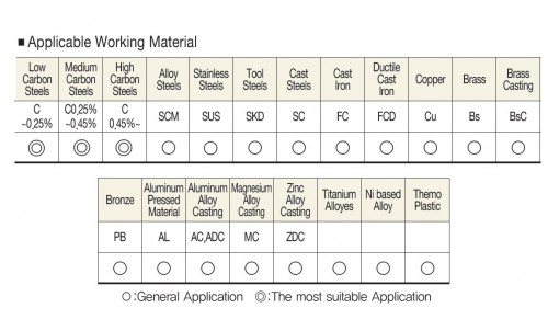 STROJNÍ ZÁVITNÍKY PRŮCHOZÍ S LAMAČEM HSSE+TICN "METRICKÉ" DIN371/DIN376 - 6H