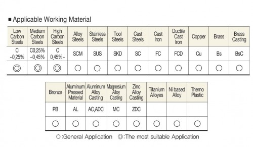 STROJNÍ ZÁVITNÍKY PRŮCHOZÍ S LAMAČEM HSSE+TICN "MF" JEMNÉ STOUPÁNÍ DIN371/DIN376 - 6H
