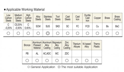 STROJNÍ ZÁVITNÍKY PRŮCHOZÍ S LAMAČEM HSSE+TIN "METRICKÉ" DIN371/DIN376 - 6H