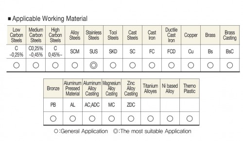 STROJNÍ ZÁVITNÍKY PRŮCHOZÍ S LAMAČEM HSSE+TIN "MF" JEMNÉ STOUPÁNÍ DIN371/DIN376 - 6H