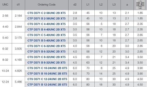 STROJNÍ ZÁVITNÍKY PRŮCHOZÍ S LAMAČEM HSSE "UNC 60°" DIN371/376 - 2B VÍCEVRSTVÝ POVLAK