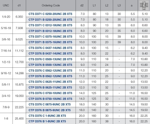STROJNÍ ZÁVITNÍKY PRŮCHOZÍ S LAMAČEM HSSE "UNC 60°" DIN371/376 - 2B VÍCEVRSTVÝ POVLAK