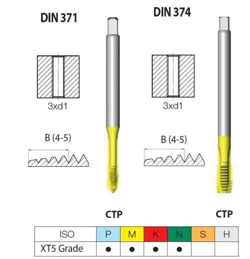 STROJNÍ ZÁVITNÍKY PRŮCHOZÍ S LAMAČEM HSSE "UNF 60°" DIN371/374 - 2B VÍCEVRSTVÝ POVLAK