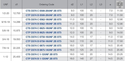 STROJNÍ ZÁVITNÍKY PRŮCHOZÍ S LAMAČEM HSSE "UNF 60°" DIN371/374 - 2B VÍCEVRSTVÝ POVLAK