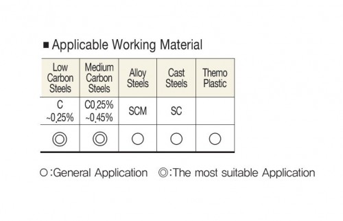 STROJNÍ ZÁVITNÍKY PRŮCHOZÍ S LAMAČEM HSSE+VAP "MF" JEMNÉ STOUPÁNÍ DIN371/DIN376 - 6H