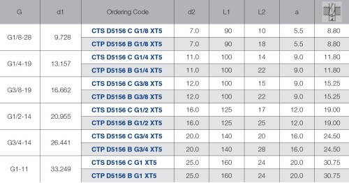 STROJNÍ ZÁVITNÍKY PRŮCHOZÍ S LAMAČEM HSSE "WHITWORTH 55°" DIN5156 - VÍCEVRSTVÝ POVLAK