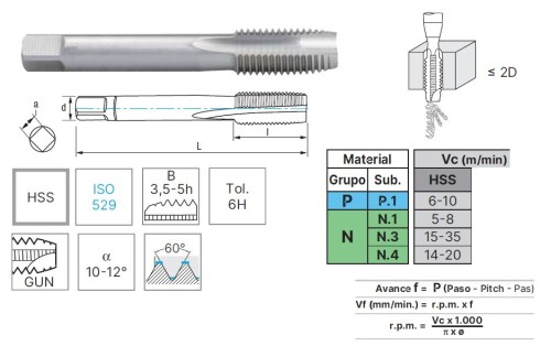 STROJNÍ ZÁVITNÍKY PRŮCHOZÍ S LAMAČEM HSS "METRICKÉ" ISO529 - 6H