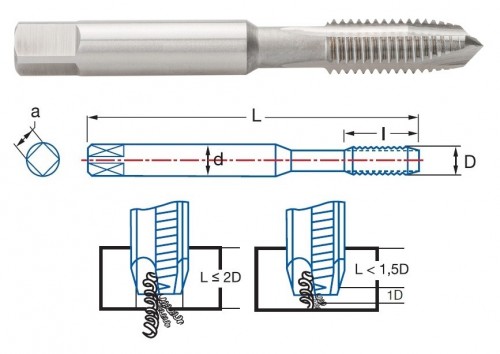 STROJNÍ ZÁVITNÍKY PRŮCHOZÍ S LAMAČEM HSS "METRICKÉ" ISO529 - 6H V SADĚ NA ZÁVĚSNÉ LIŠTĚ 33 CM