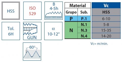 STROJNÍ ZÁVITNÍKY PRŮCHOZÍ S LAMAČEM HSS "METRICKÉ" ISO529 - 6H V SADĚ NA ZÁVĚSNÉ LIŠTĚ 33 CM