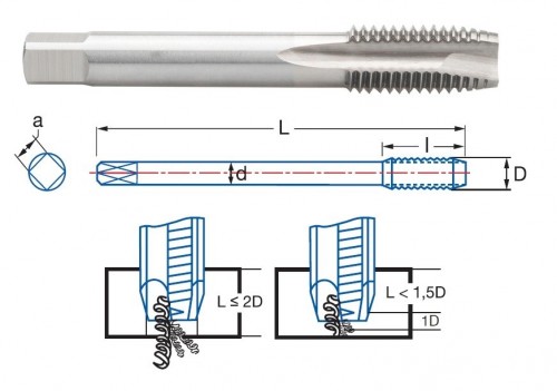 STROJNÍ ZÁVITNÍKY PRŮCHOZÍ S LAMAČEM HSS "METRICKÉ" ISO529 - 6H V SADĚ NA ZÁVĚSNÉ LIŠTĚ 33 CM