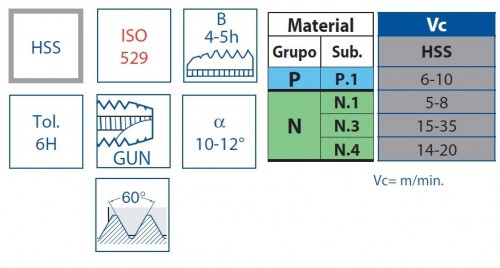 STROJNÍ ZÁVITNÍKY PRŮCHOZÍ S LAMAČEM HSS "METRICKÉ" ISO529 - 6H V SADĚ NA ZÁVĚSNÉ LIŠTĚ 33 CM