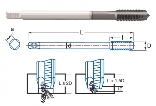 STROJNÍ ZÁVITNÍKY PRŮCHOZÍ S LAMAČEM PMX+HARD "UNF-SAE 60°" DIN374 - 2B