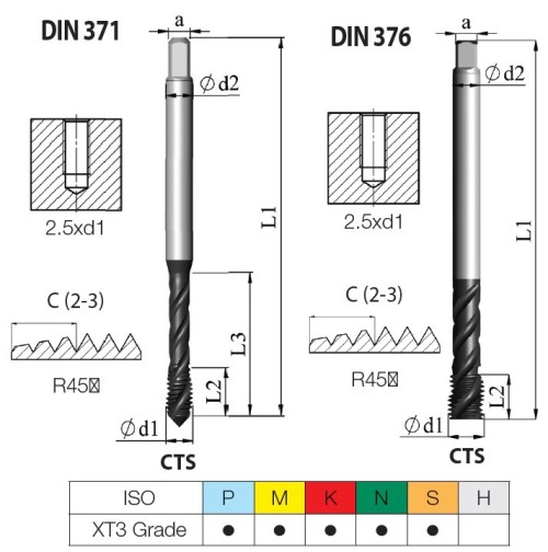 STROJNÍ ZÁVITNÍKY SLEPÉ VE ŠROUBOVICI HSSE-PM "METRICKÉ" DIN371/376 - 6HX vícevrstvý vysoce výkonnostní povlak