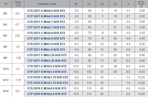 STROJNÍ ZÁVITNÍKY SLEPÉ VE ŠROUBOVICI HSSE-PM "METRICKÉ" DIN371/376 - 6HX vícevrstvý vysoce výkonnostní povlak