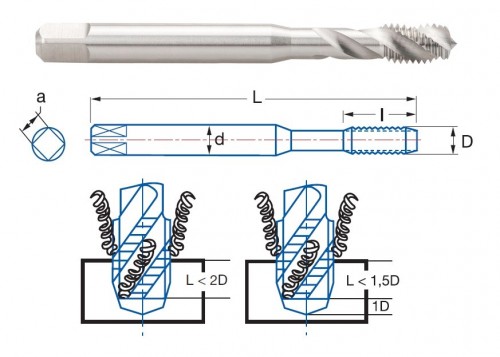 STROJNÍ ZÁVITNÍKY SLEPÉ VE ŠROUBOVICI HSSE 5%Co "METRICKÉ" DIN371 - 6G