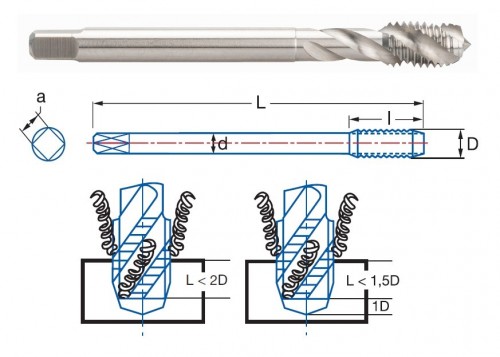 STROJNÍ ZÁVITNÍKY SLEPÉ VE ŠROUBOVICI HSSE 5%Co "METRICKÉ" DIN376 - 6G