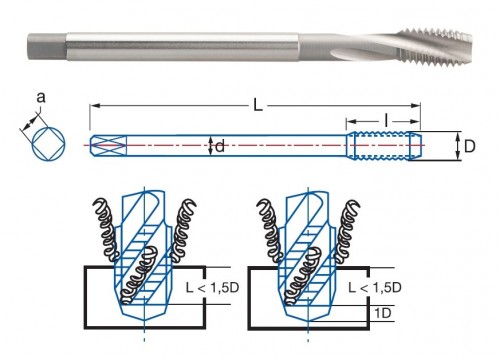 STROJNÍ ZÁVITNÍKY SLEPÉ VE ŠROUBOVICI HSSE 5%Co "METRICKÉ" DIN376 - 6H NA MĚĎ, BRONZ