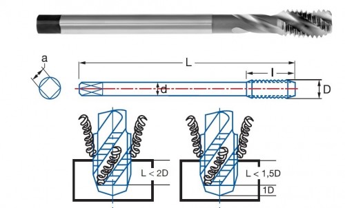STROJNÍ ZÁVITNÍKY SLEPÉ VE ŠROUBOVICI HSSE 5%Co "METRICKÉ" DIN376 - 6H V SADĚ 25 KS