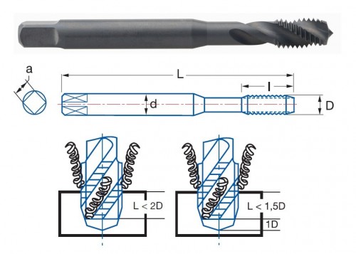 STROJNÍ ZÁVITNÍKY SLEPÉ VE ŠROUBOVICI HSSE 5%Co VAP "METRICKÉ" DIN371 - 6H