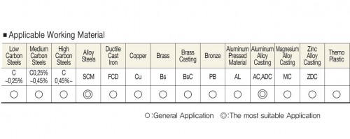 STROJNÍ ZÁVITNÍKY SLEPÉ VE ŠROUBOVICI HSSE+TICN "MF" JEMNÉ STOUPÁNÍ DIN371/376 - 6H