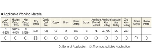 STROJNÍ ZÁVITNÍKY SLEPÉ VE ŠROUBOVICI HSSE+TIN "MF" JEMNÉ STOUPÁNÍ DIN371/376 - 6H