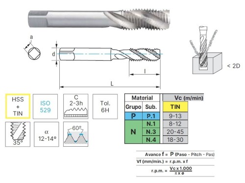 STROJNÍ ZÁVITNÍKY SLEPÉ VE ŠROUBOVICI HSS+TIN "METRICKÉ" ISO529 - 6H