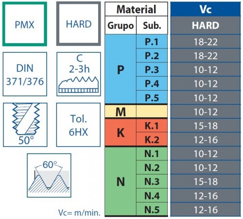 STROJNÍ ZÁVITNÍKY SLEPÉ VE ŠROUBOVICI PMX+HARD "METRICKÉ" DIN371/376 - 6HX S VNITŘNÍM CHLAZENÍM