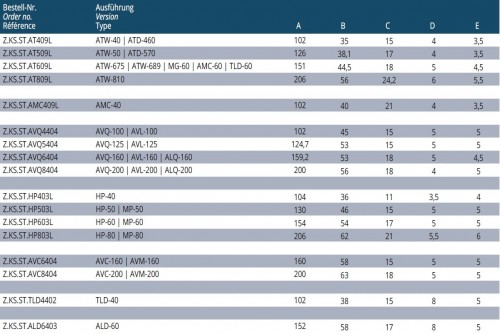 STUPŇOVITÉ ČELISTI (PÁR)