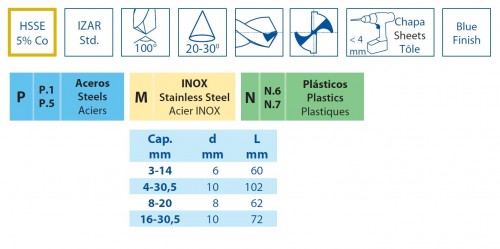 STUPŇOVITÉ VRTÁKY HSSE 5% Co 100° - pro ruční vrtačky