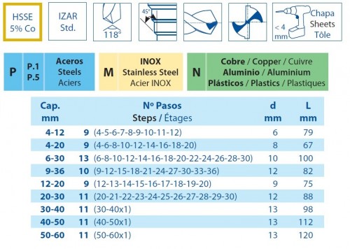 STUPŇOVITÉ VRTÁKY HSSE 5% Co NA NEREZ 118°- pro ruční vrtačky