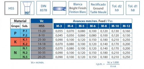 STUPŇOVITÉ VRTÁKY HSS - DIN8378