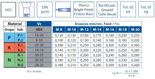 STUPŇOVITÉ VRTÁKY HSS - DIN8379