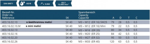 SYNCHRONNÍ ZÁVITOVACÍ UPÍNAČ PRO ER KLEŠTINY DIN6499