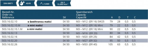SYNCHRONNÍ ZÁVITOVACÍ UPÍNAČ PRO ER KLEŠTINY DIN6499