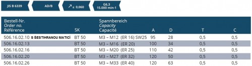 SYNCHRONNÍ ZÁVITOVACÍ UPÍNAČ PRO ER KLEŠTINY DIN6499