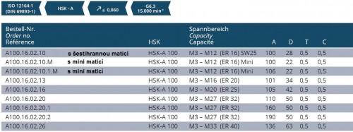 SYNCHRONNÍ ZÁVITOVACÍ UPÍNAČ PRO ER KLEŠTINY DIN6499 HSK-A